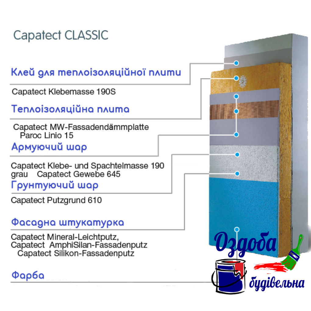 Capatect CLASSIC